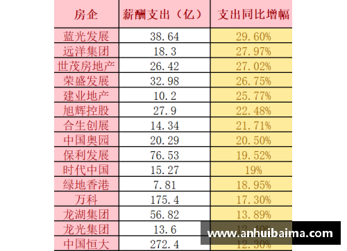 CBA再添新规定！球员薪资与绩效挂钩，促进竞争力和团队合作效果显著 - 副本