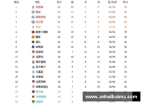 南宫NG28英超积分榜排名靠前悬念不断，利物浦与曼城争冠形势严峻